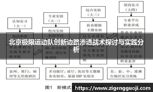 北京极限运动队创新边路渗透战术探讨与实践分析