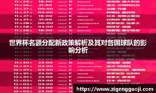 世界杯名额分配新政策解析及其对各国球队的影响分析