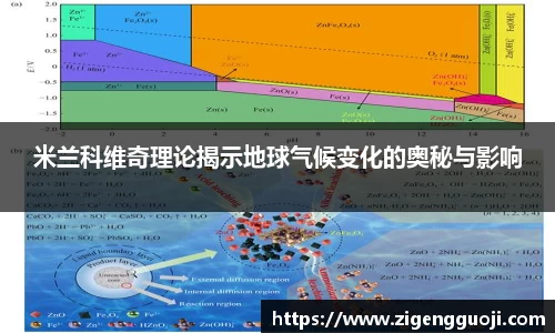 米兰科维奇理论揭示地球气候变化的奥秘与影响